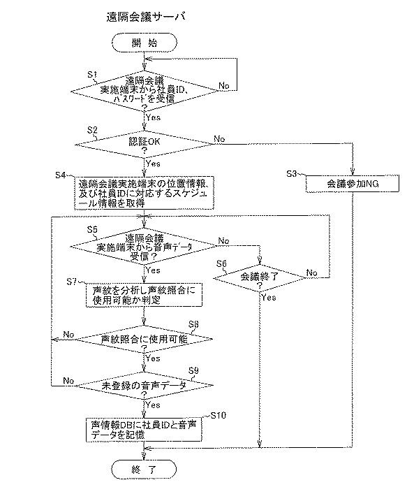 2021081619-検索用端末装置、検索システム、及び検索方法 図000017