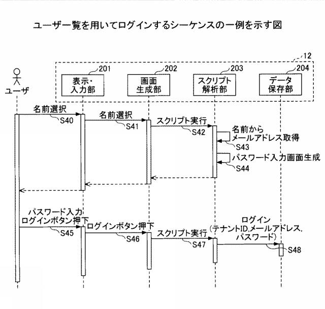 2021082350-情報処理システム、情報処理方法、サービス利用装置、及びプログラム 図000017