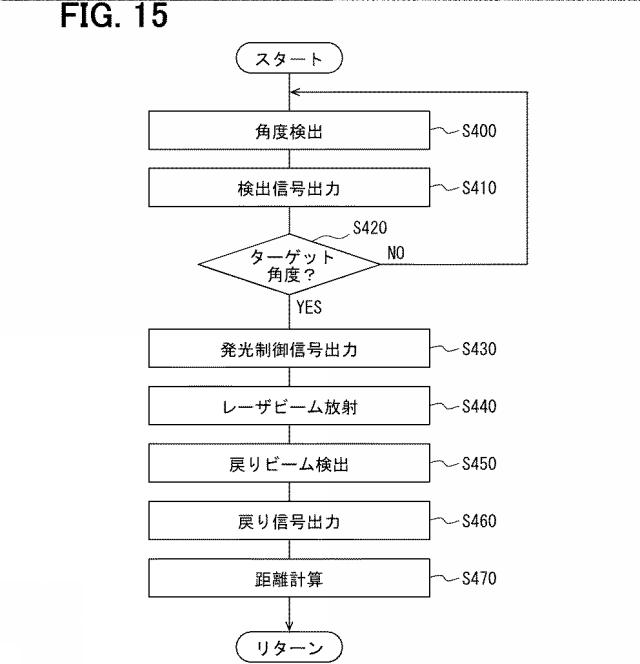 2021124496-ＬＩＤＡＲ装置 図000017