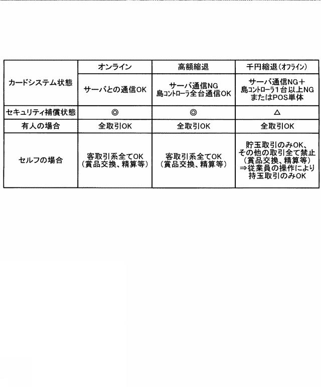 2021137180-賞品交換システム及び賞品交換方法 図000017