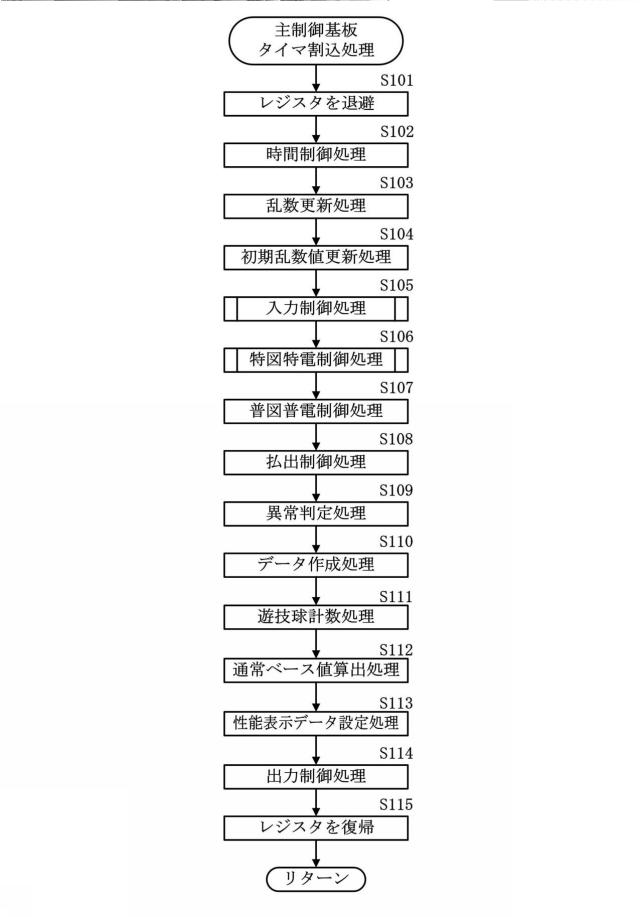 2021168872-遊技機 図000017