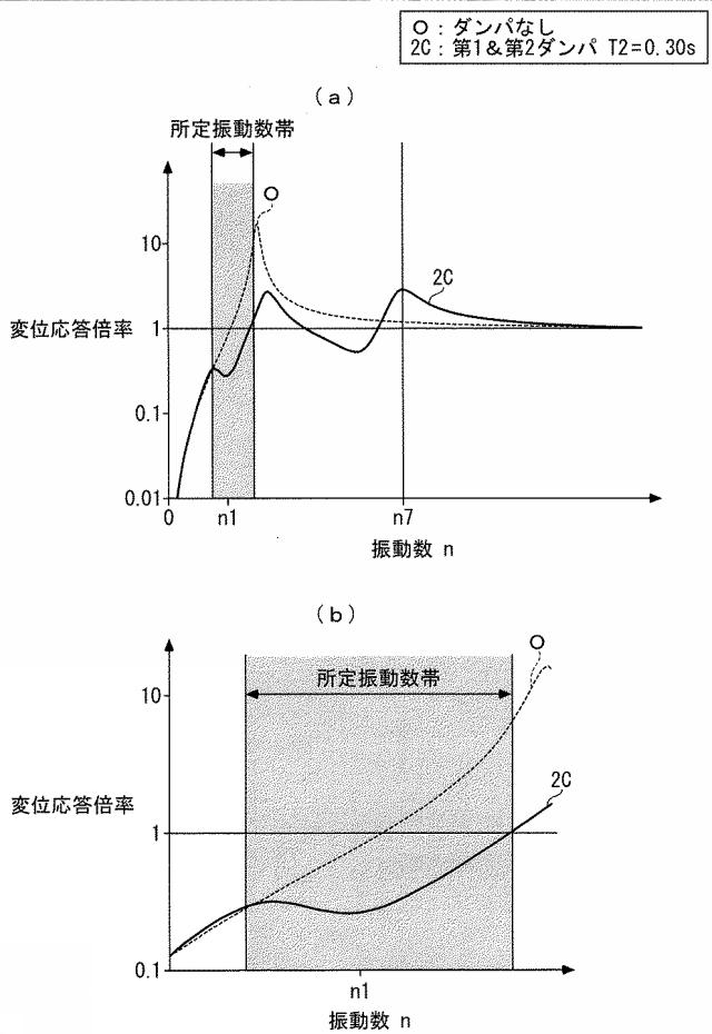 2021169840-構造物の制振装置 図000017