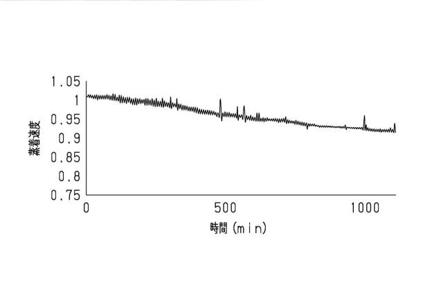 2021188940-測定異常検出装置、および、測定異常検出方法 図000017