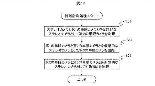2021189002-距離計測システム、及び距離計測方法 図000017