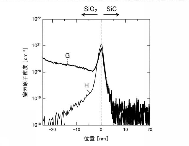 2021192397-ＳｉＣ半導体素子の製造方法及びＳｉＣ半導体素子 図000017