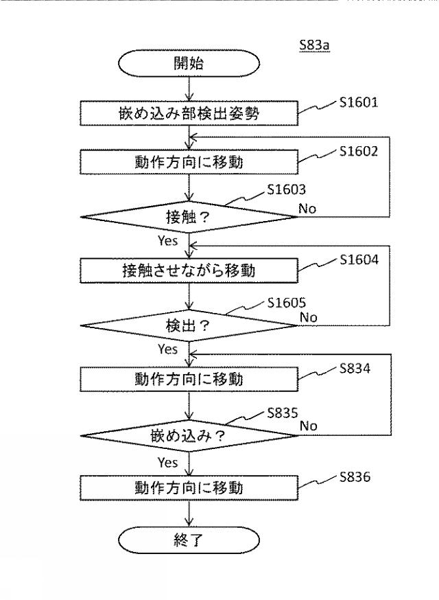 2015096290-ロボット、ロボットシステム、ロボット制御装置及び方法 図000018