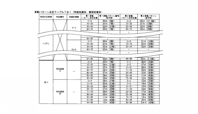 2015097760-遊技機 図000018