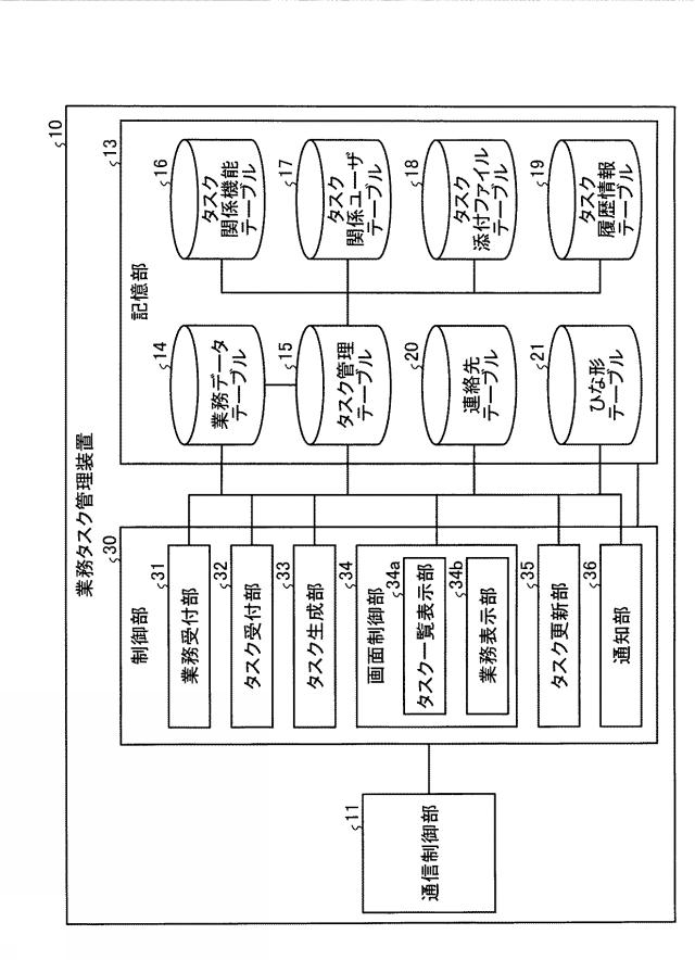 2015133014-業務タスク管理装置、業務タスク管理方法および業務タスク管理プログラム 図000018