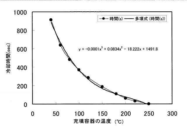 2015133495-ＮｄＦｅＢ系焼結磁石の製造方法、製造装置、及び該製造方法によって製造されるＮｄＦｅＢ系焼結磁石 図000018