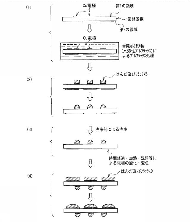 2015216276-はんだが固化された回路基板の製造方法、電子部品が搭載された回路基板の製造方法、及び、フラックス用洗浄剤組成物 図000018