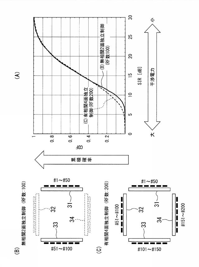 2015233194-アンテナ装置及び基地局装置 図000018