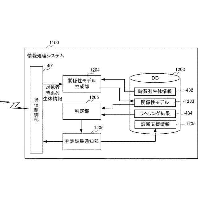 2016095653-情報処理システム、情報処理装置、情報処理方法および情報処理プログラム 図000018