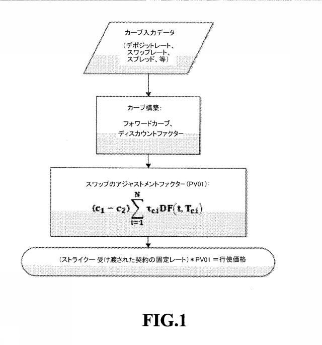 2016184421-フレキシブルレート金融オプションの取引方法 図000018