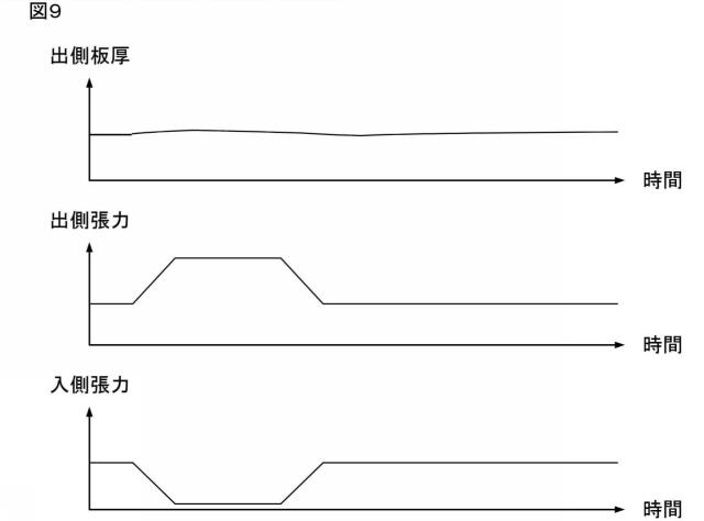 2016221553-圧延制御装置、圧延制御方法および圧延制御プログラム 図000018