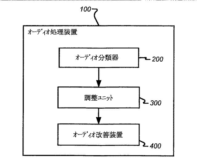 2016224449-ボリューム平準化器コントローラおよび制御方法 図000018