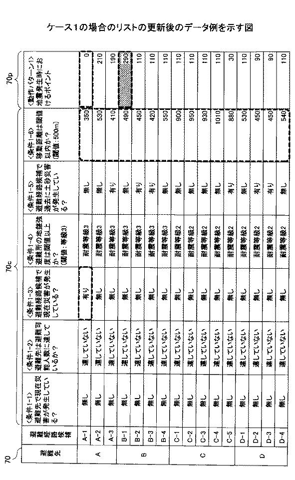 2016224755-避難誘導プログラム、避難誘導方法、移動端末装置、及び避難支援プログラム 図000018