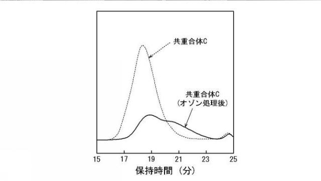 2017075285-多元共重合体、ゴム組成物、架橋ゴム組成物、及びゴム物品 図000018