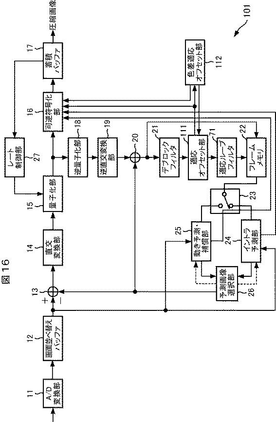 2017112637-画像処理装置および方法、プログラム、並びに記録媒体 図000018