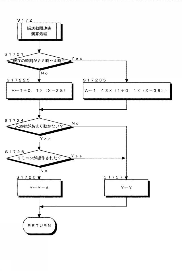 2017117004-浴槽内での脳活動維持システム及び脳活動維持方法 図000018