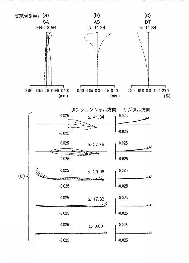 2017134276-撮像装置及びカプセル内視鏡 図000018