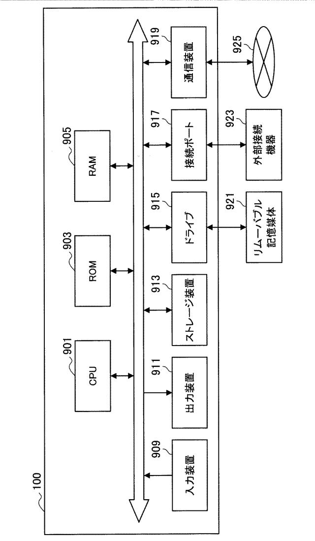 2017142601-品質予測装置、品質予測方法、プログラム及びコンピュータ読み取り可能な記録媒体 図000018