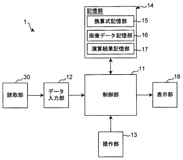 2017150822-繊維製品の形態安定性能を評価する方法および装置 図000018