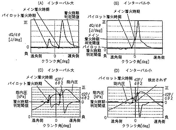 2017198147-内燃機関の制御装置 図000018