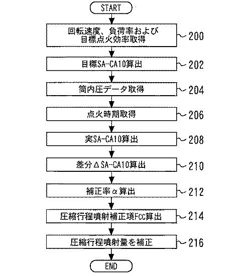 2017198148-内燃機関の制御装置 図000018