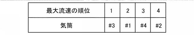 2017198167-内燃機関の排気浄化システム 図000018