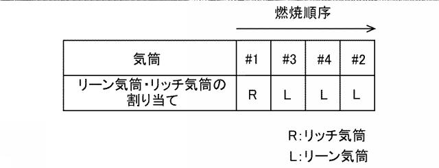 2017198169-内燃機関の排気浄化システム 図000018