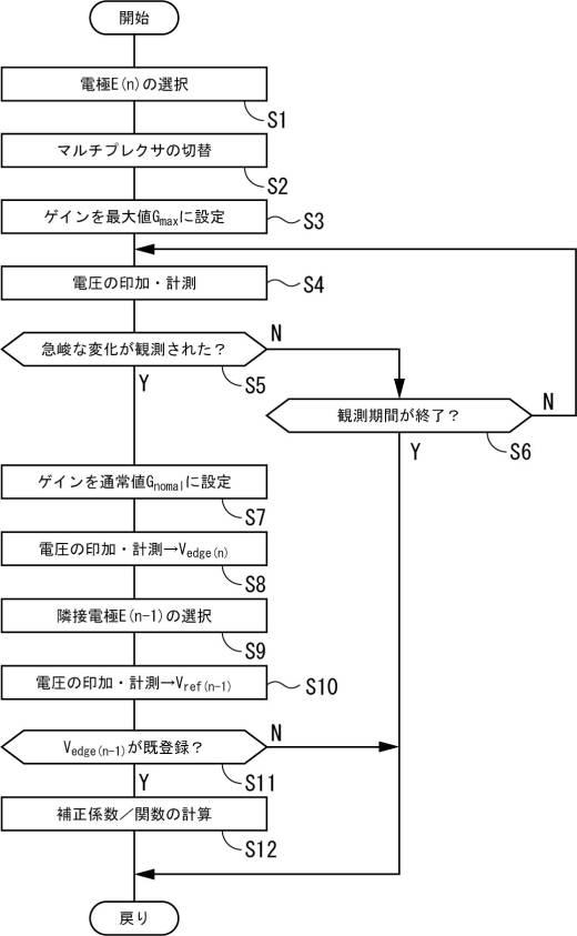 2017215160-水位計測装置 図000018