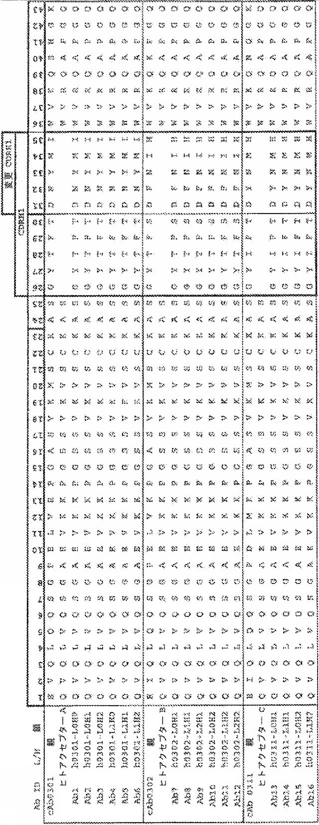 2017221215-ＣＳＦ１Ｒに結合する抗体 図000018