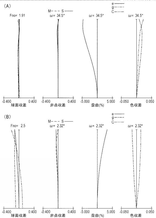 2018116182-ズームレンズ及びそれを有する撮像装置 図000018