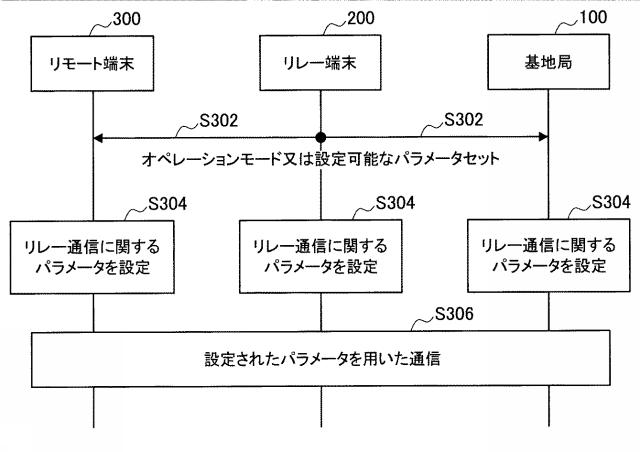 2018125786-リレー通信装置、基地局、方法及び記録媒体 図000018