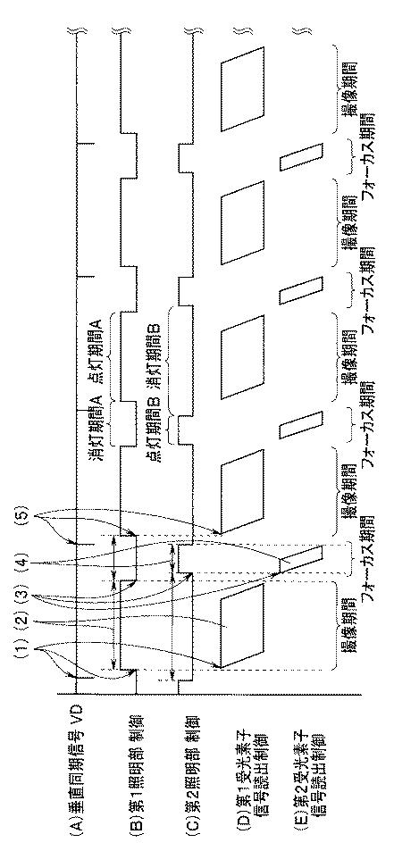2018207446-固体撮像素子，当該固体撮像素子を用いた観察装置，固体撮像素子の駆動方法及び駆動用プログラム 図000018