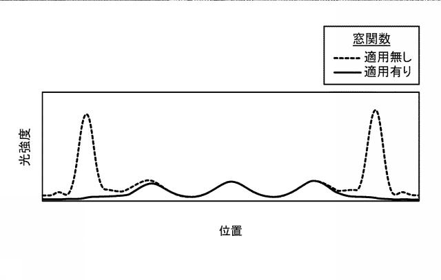 2019009384-ナノインプリント用テンプレート及び集積回路装置の製造方法 図000018