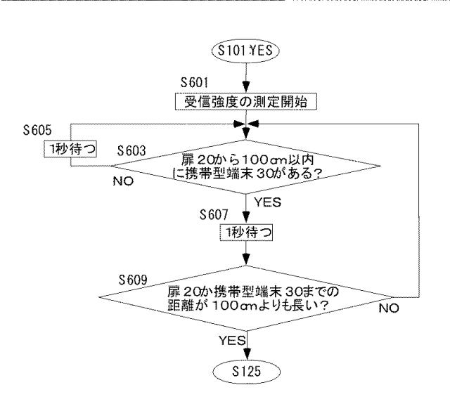 2019075004-錠の閉め忘れを防止するためのシステム 図000018
