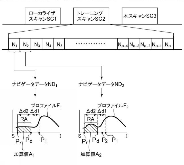 2019097820-磁気共鳴イメージング装置およびプログラム 図000018
