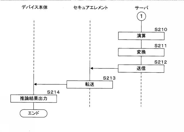 2019121141-デバイス、セキュアエレメント、プログラム、情報処理システム及び情報処理方法 図000018