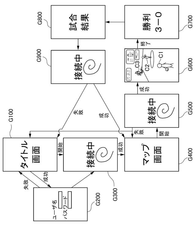2019198581-ゲームシステム、サーバ装置、プログラム 図000018