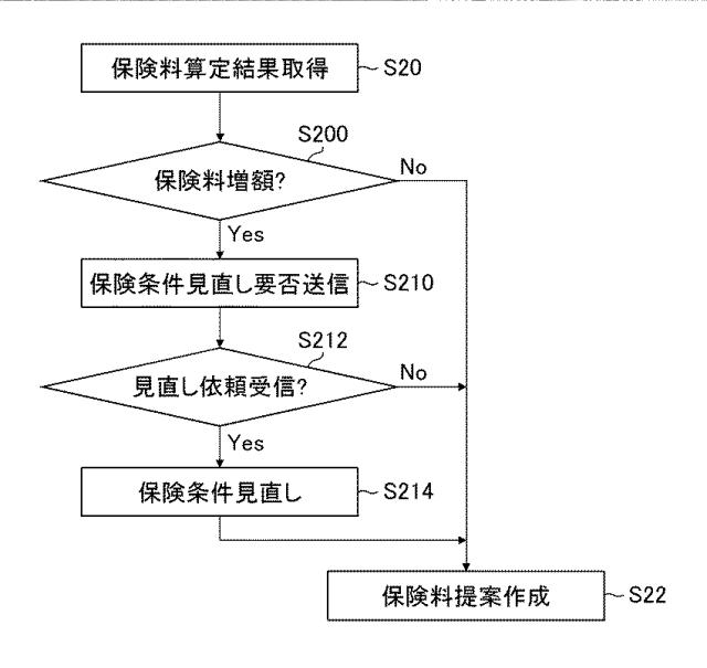 2019200785-検体検査管理装置、検体検査管理システム、検体検査管理方法、及びプログラム 図000018