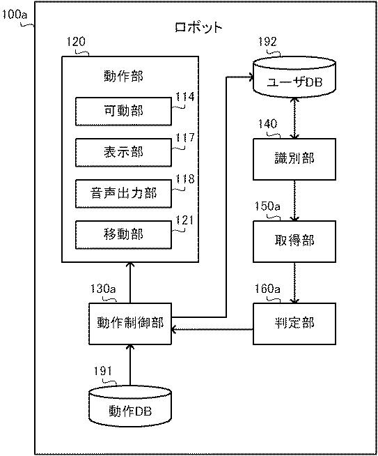 2019217081-ロボット、ロボットの制御方法及びプログラム 図000018