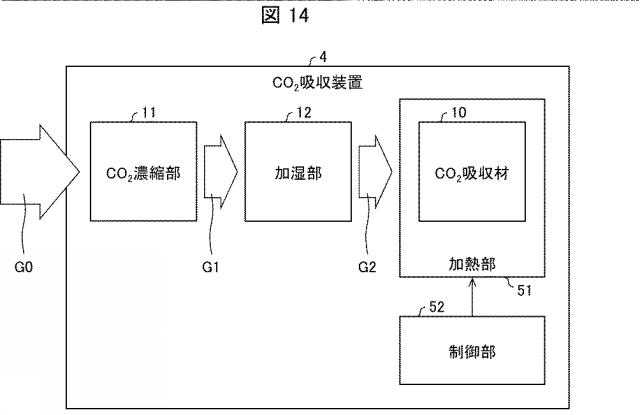 2019217430-二酸化炭素吸収材、二酸化炭素吸収装置、二酸化炭素吸収方法、および電子機器 図000018