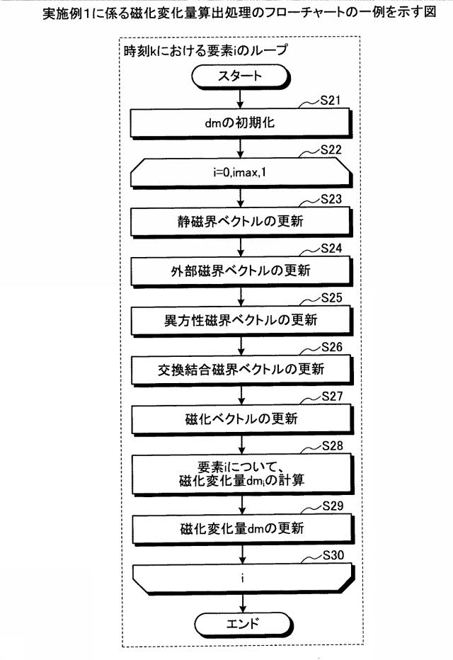 2019219246-磁界シミュレーションプログラム、情報処理装置および磁界シミュレーション方法 図000018