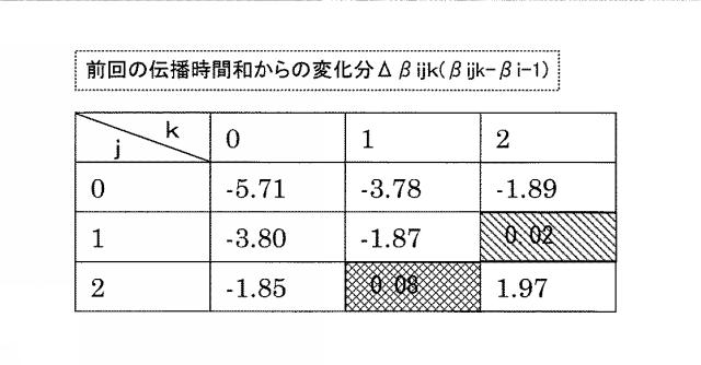 2020038144-超音波流量計および超音波流量計におけるゼロクロス時刻の確定方法 図000018