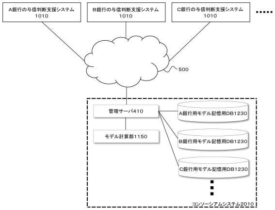 2020071835-与信判断支援システム 図000018