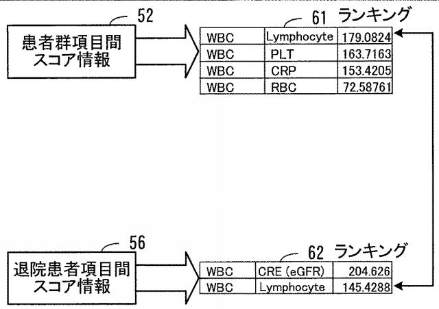 2020077290-要約作成プログラム、要約作成方法、および情報処理システム 図000018