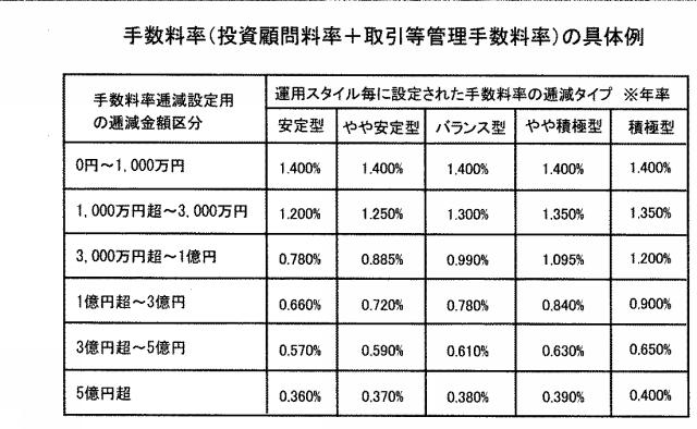 2020102170-手数料算出システムおよびプログラム 図000018