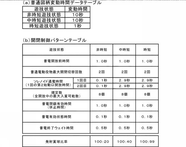 2020110327-遊技機 図000018