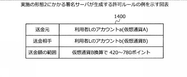 2020113085-署名サーバ、署名方法および署名プログラム 図000018